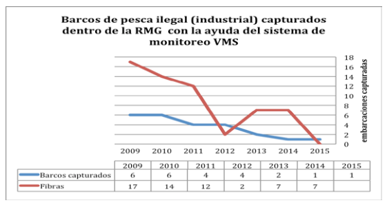 IUU vessel detection