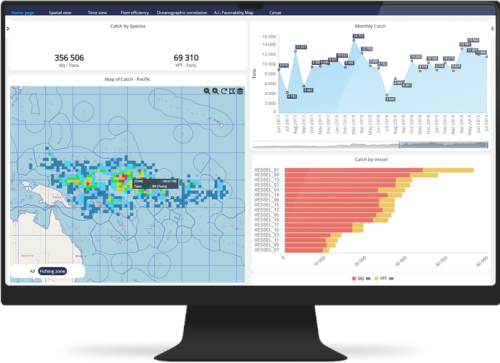 CLS ASTREE ANALYTICS Dashboards