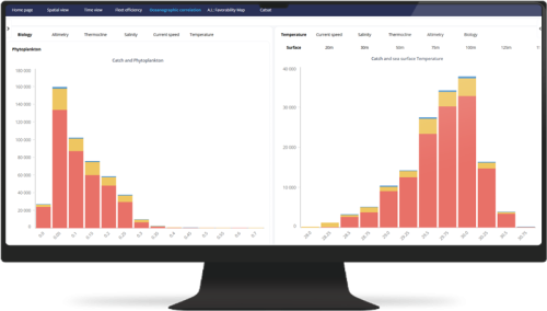 CLS ASTREE ANALYTICS Oceanographic correlation